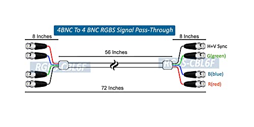 AllaboutAdapters 4 Bnc עד 4 BNC RGBS סנכרון מורכב כבל וידאו ברזולוציה גבוהה - 6ft