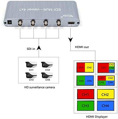 Wiistar SDI Multi-Viewer 4x1 SDI ל- HDMI 4 SDI ב- 1 HDMI OUT 1080P תמיכה SD/HD/3G-SDI RS232 SDI Quad Switcher עבור צג טלוויזיה של ועידת
