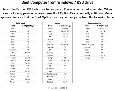 כונן הבזק USB הניתן לאתחול עבור Windows 7, Windows 7 Ultimate/Home/Pro 32/64 סיב